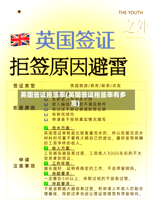 英国签证拒签率(英国签证拒签率有多高)