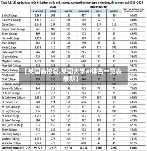 【英国高校爱,英国大学ai排名一览表最新】