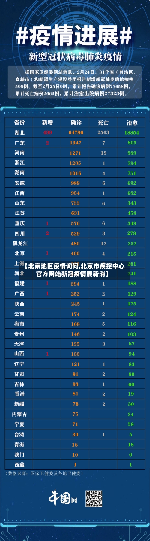 【北京地区疫情询问,北京市疾控中心官方网站新冠疫情最新消】-第2张图片