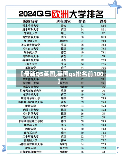 【最新QS英国,英国qs排名前100】