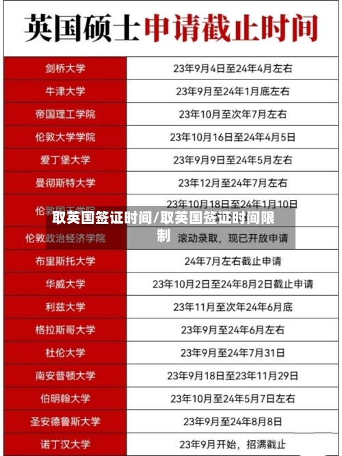 取英国签证时间/取英国签证时间限制-第2张图片