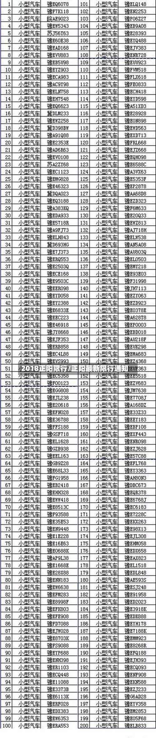 2018正阳限行/正阳最新限行通知-第3张图片