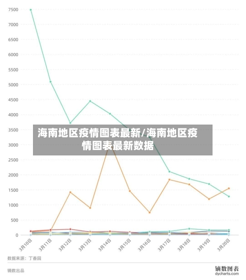 海南地区疫情图表最新/海南地区疫情图表最新数据-第3张图片