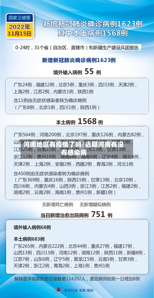 河南地区有疫情了吗/近期河南有没有感染病