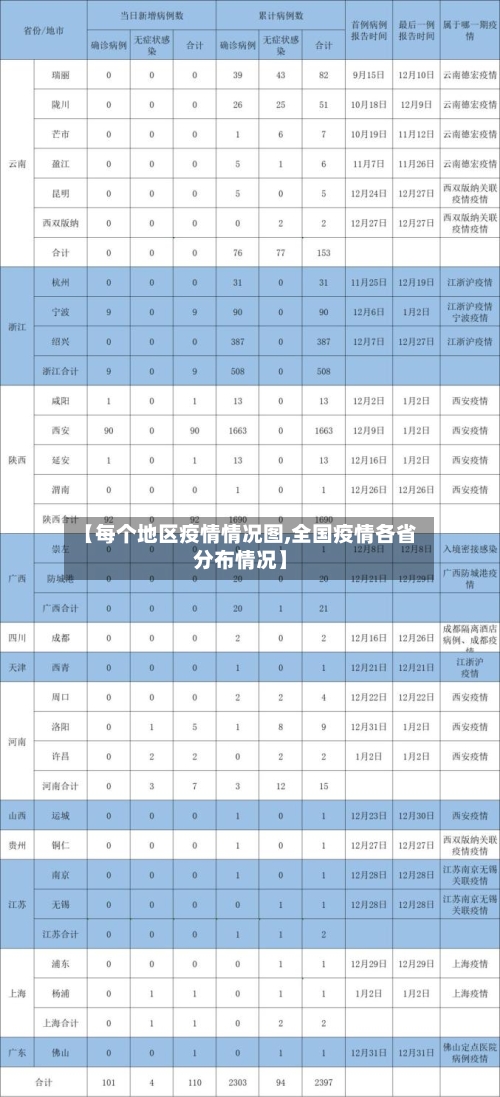 【每个地区疫情情况图,全国疫情各省分布情况】