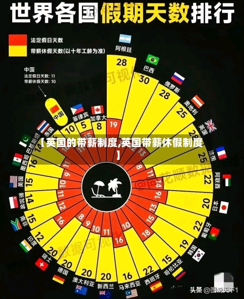 【英国的带薪制度,英国带薪休假制度】