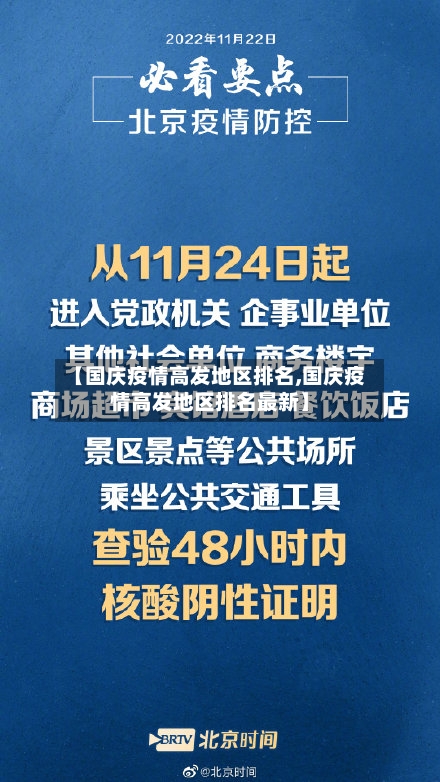 【国庆疫情高发地区排名,国庆疫情高发地区排名最新】