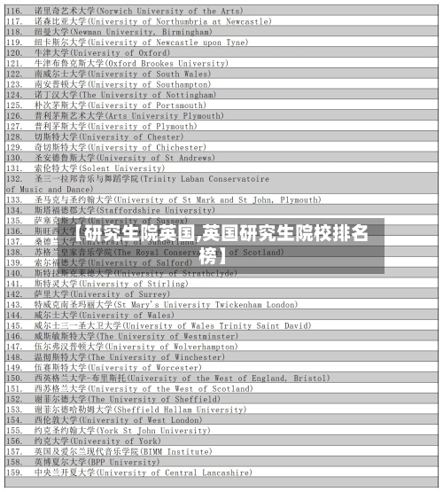 【研究生院英国,英国研究生院校排名榜】-第2张图片