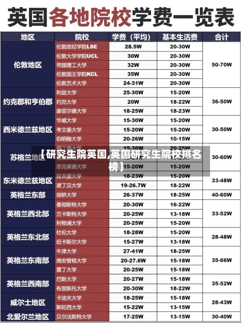 【研究生院英国,英国研究生院校排名榜】