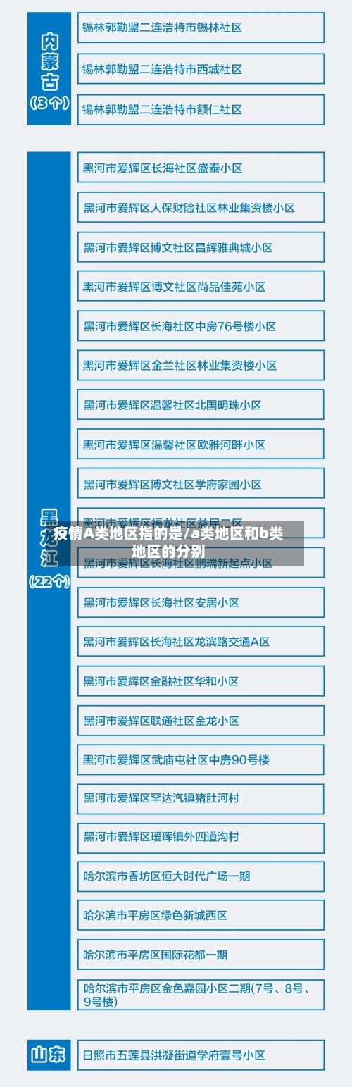 疫情A类地区指的是/a类地区和b类地区的分别-第2张图片