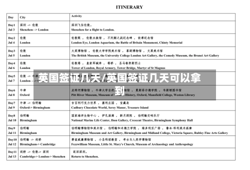 英国签证几天/英国签证几天可以拿到-第2张图片