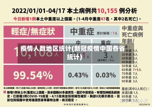 疫情人数地区统计(新冠疫情中国各省统计)