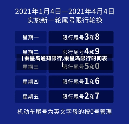 【秦皇岛通知限行,秦皇岛限行时间表】