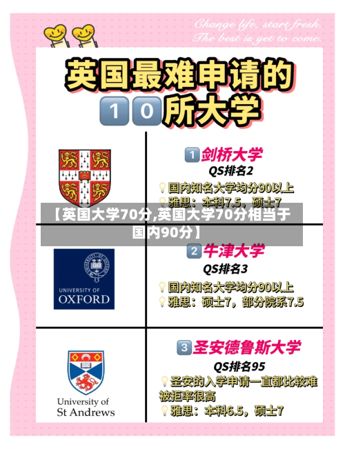 【英国大学70分,英国大学70分相当于国内90分】-第3张图片