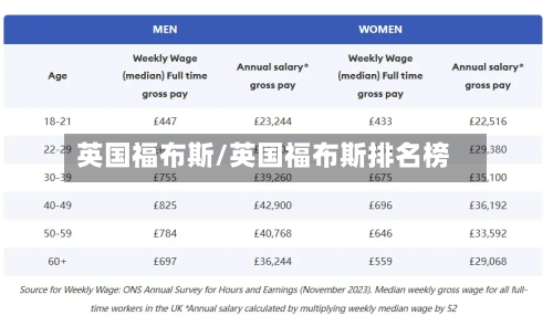 英国福布斯/英国福布斯排名榜