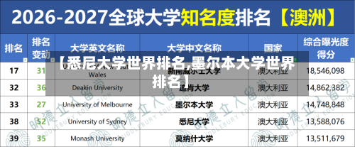 【悉尼大学世界排名,墨尔本大学世界排名】-第2张图片