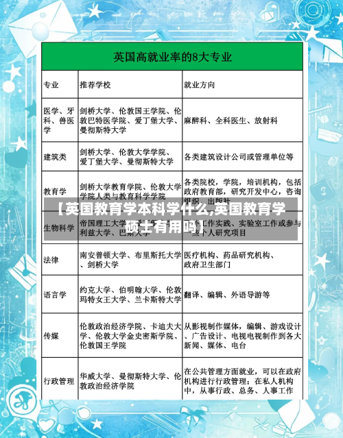 【英国教育学本科学什么,英国教育学硕士有用吗】-第2张图片