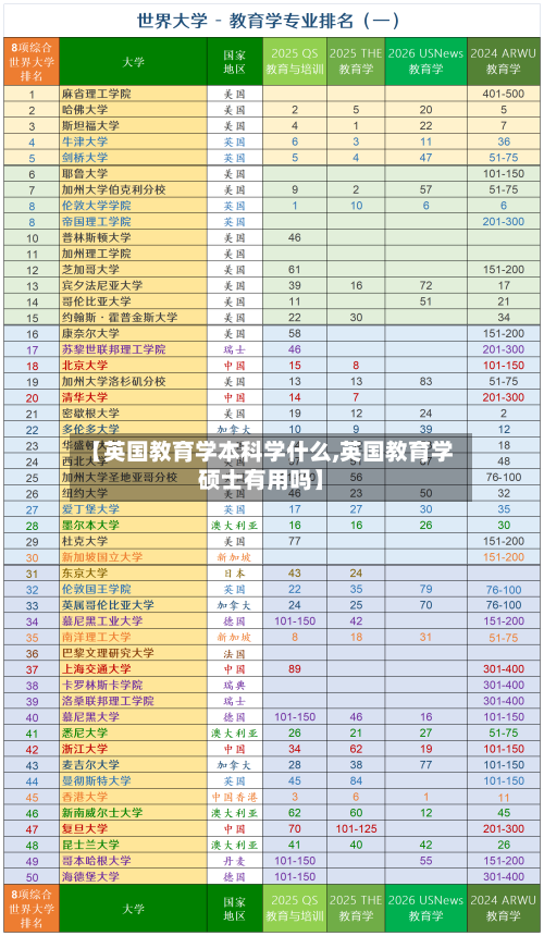 【英国教育学本科学什么,英国教育学硕士有用吗】