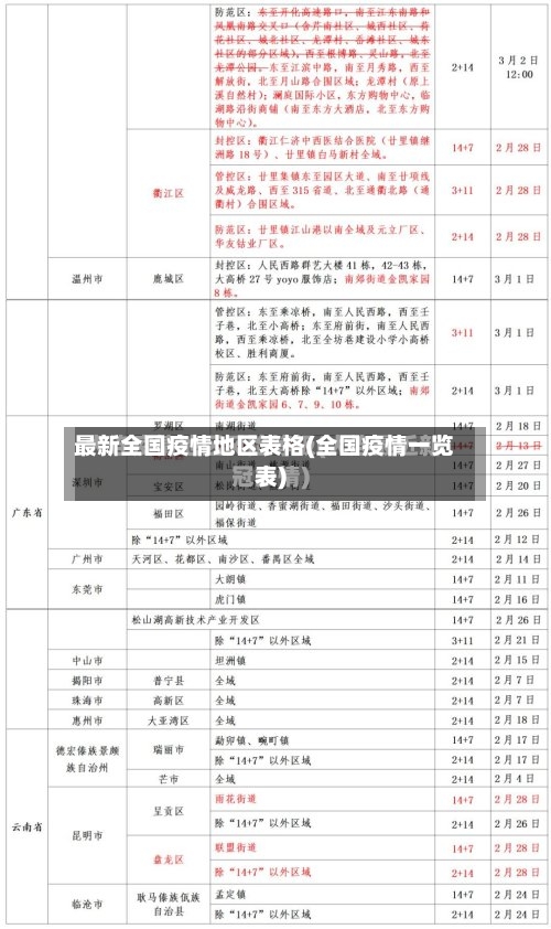 最新全国疫情地区表格(全国疫情一览表)