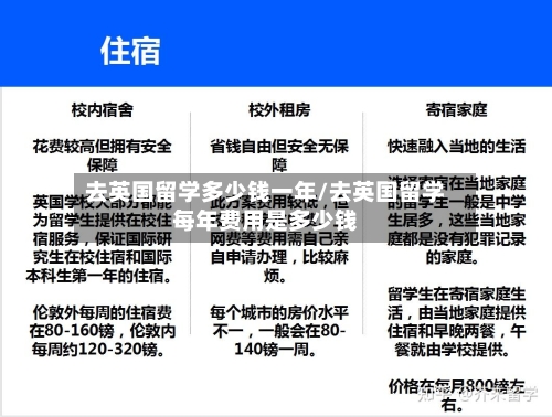 去英国留学多少钱一年/去英国留学每年费用是多少钱-第3张图片