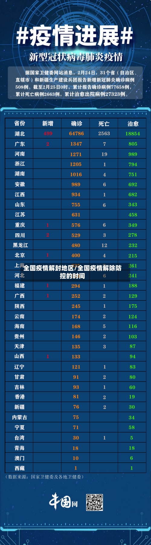 全国疫情解封地区/全国疫情解除防控的时间-第3张图片