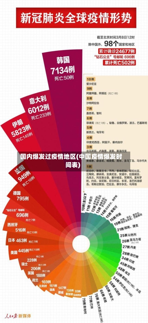 国内爆发过疫情地区(中国疫情爆发时间表)-第2张图片