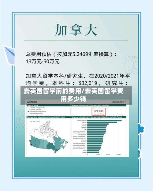 去英国留学前的费用/去英国留学费用多少钱