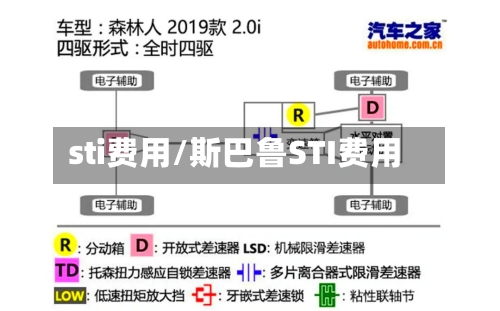 sti费用/斯巴鲁STI费用