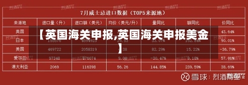 【英国海关申报,英国海关申报美金】