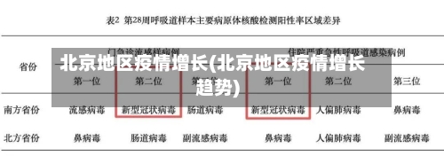 北京地区疫情增长(北京地区疫情增长趋势)