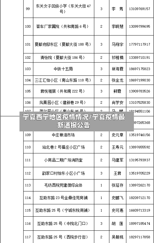 宁夏西宁地区疫情情况/宁夏疫情最新通报公告