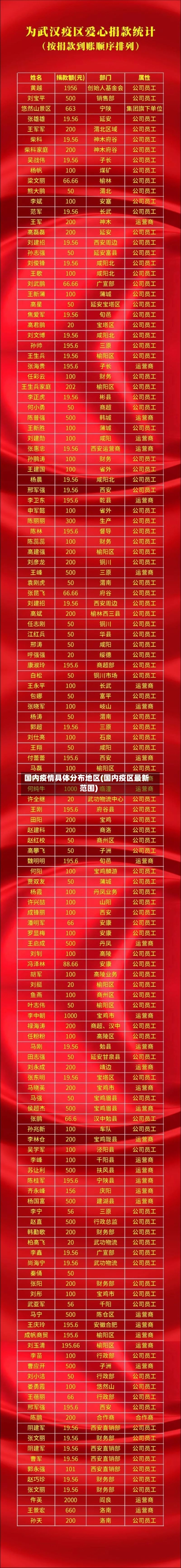 国内疫情具体分布地区(国内疫区最新范围)-第2张图片