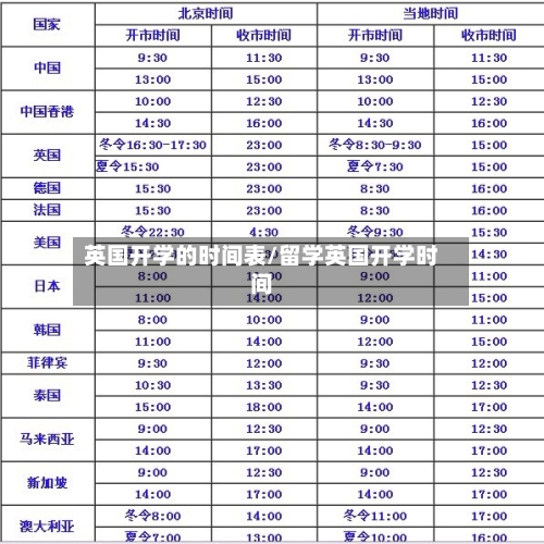 英国开学的时间表/留学英国开学时间-第3张图片