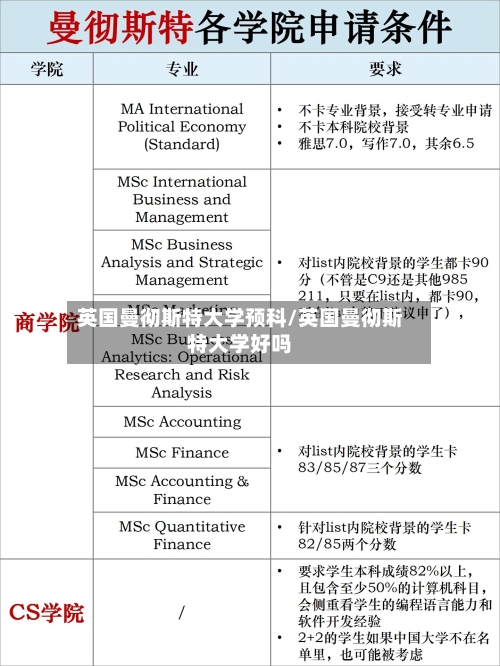 英国曼彻斯特大学预科/英国曼彻斯特大学好吗