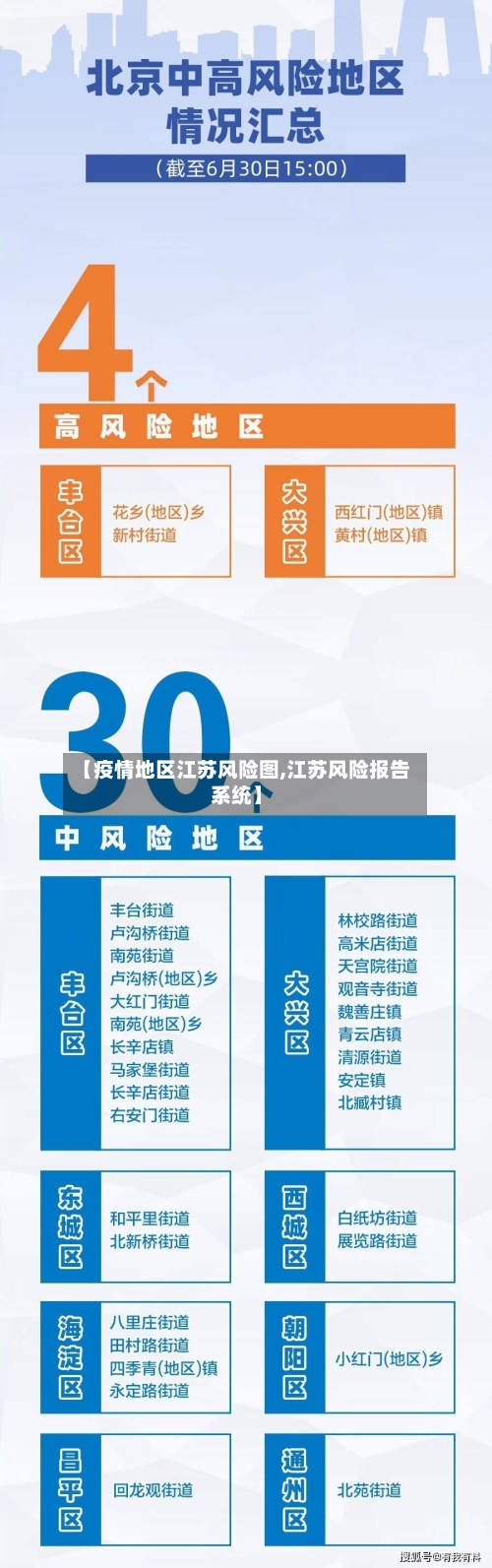 【疫情地区江苏风险图,江苏风险报告系统】-第1张图片