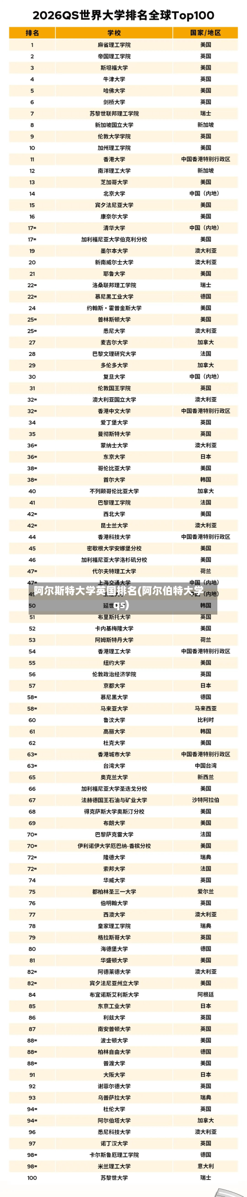 阿尔斯特大学英国排名(阿尔伯特大学qs)