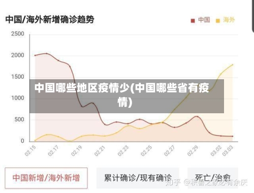 中国哪些地区疫情少(中国哪些省有疫情)-第2张图片