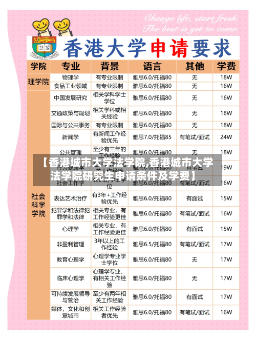 【香港城市大学法学院,香港城市大学法学院研究生申请条件及学费】-第2张图片