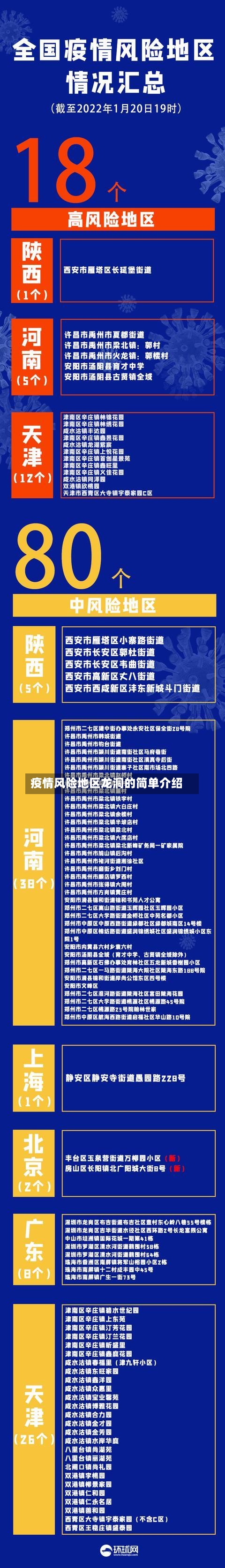疫情风险地区龙洞的简单介绍-第3张图片