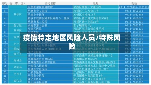 疫情特定地区风险人员/特殊风险-第2张图片