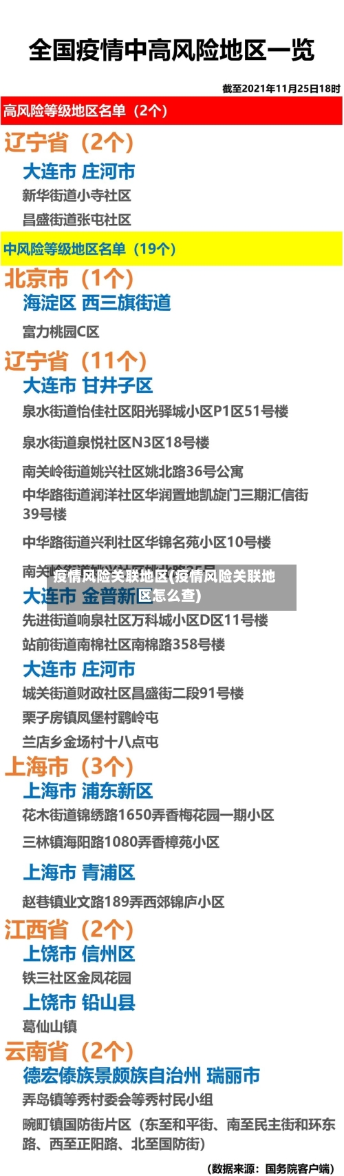疫情风险关联地区(疫情风险关联地区怎么查)