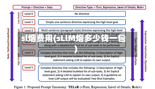 sl烟费用(sLlM烟多少钱一包)-第2张图片