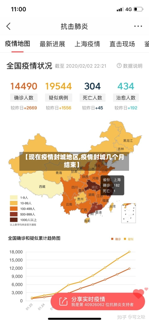 【现在疫情封城地区,疫情封城几个月结束】