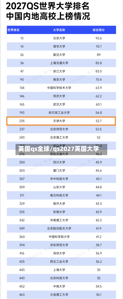 英国qs全球/qs2027英国大学