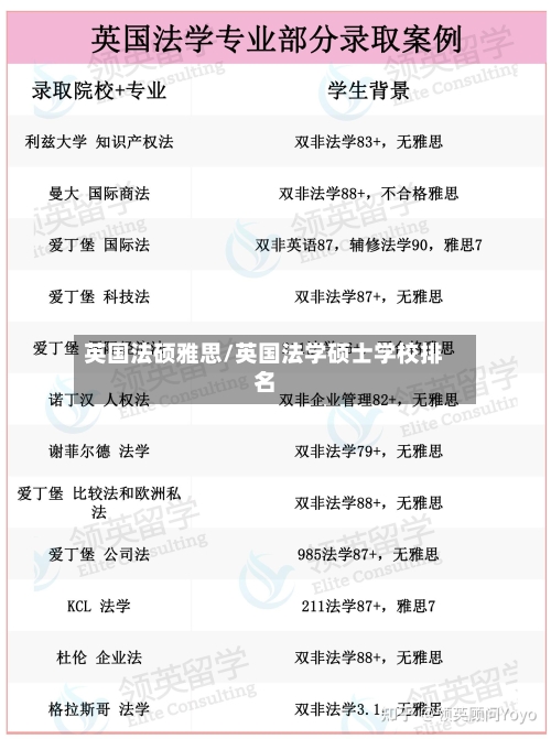 英国法硕雅思/英国法学硕士学校排名-第3张图片