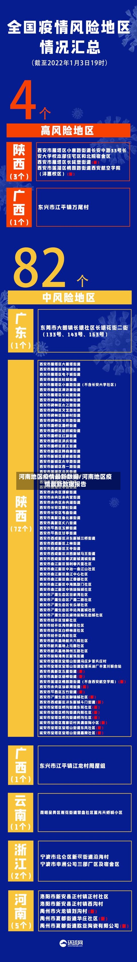 河南地区疫情最新数据/河南地区疫情最新数据报告