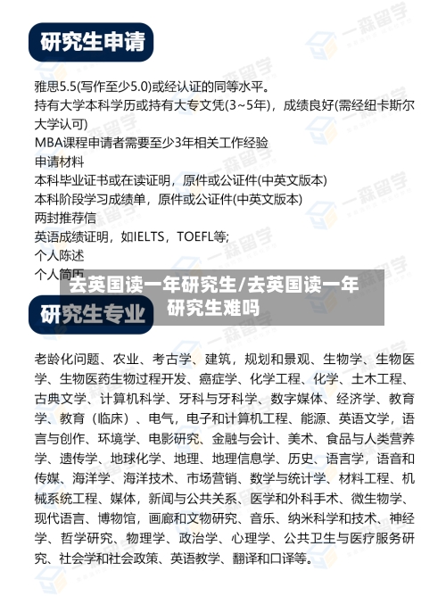 去英国读一年研究生/去英国读一年研究生难吗-第2张图片