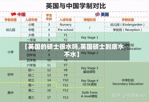 【英国的硕士很水吗,英国硕士到底水不水】-第3张图片