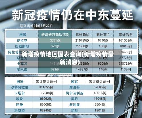 新增疫情地区图表查询(新增疫情最新消息)-第2张图片