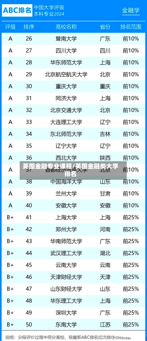 英国金融专业课程/英国金融类大学排名-第2张图片